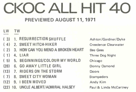 Resurrection Shuffle by Ashton, Gardner & Dyke Resurrection Shuffle by Ashton, Gardner & Dyke