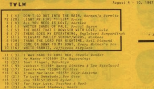 Don’t Go Out Into The Rain (You’re Going To Melt) by Herman’s Hermits Don’t Go Out Into The Rain (You’re Going To Melt) by Herman’s Hermits