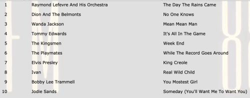 No One Knows by Dion and the Belmonts
