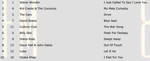 My Male Curiosity by Kid Creole and the Coconuts