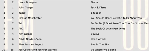 Situation by Yazoo