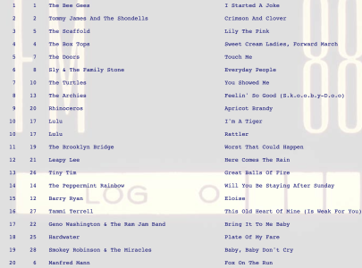 Fox On The Run by Manfred Mann