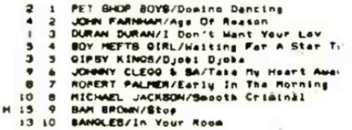Domino Dancing by Pet Shop Boys
