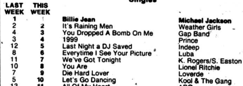 It's Raining Men by the Weather Girls