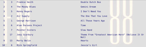 Double Dutch Bus by Frankie Smith