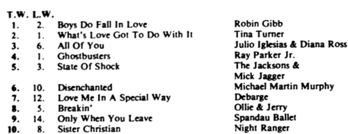 Boys Do Fall In Love by Robin Gibb