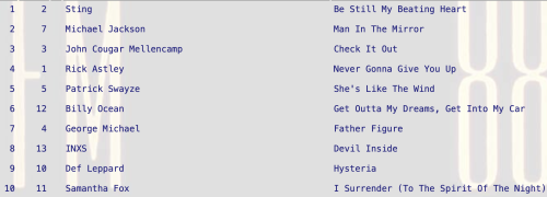 Be Still My Beating Heart by Sting