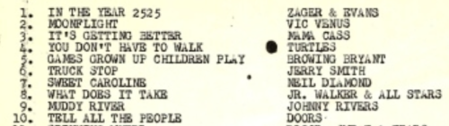 Games That Grown Up Children Play by Browning Bryant