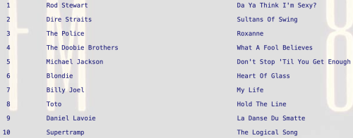 Roxanne by the Police