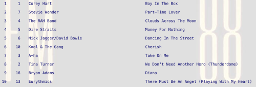 Boy In The Box by Corey Hart