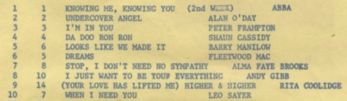 Knowing You Knowing Me by ABBA
