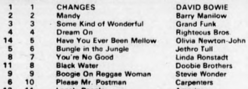 Changes by David Bowie