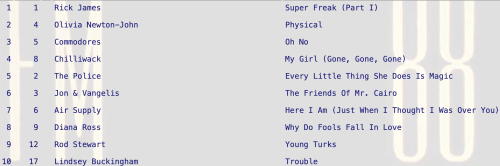 Super Freak by Rick James