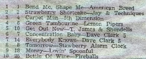 Strawberry Shortcake by Jay & the Techniques