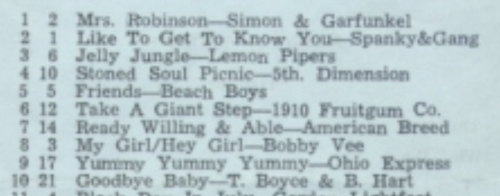 Like To Get To Know You by Spanky and Our Gang