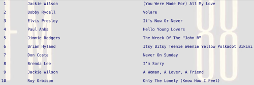 (You Were Made For) All My Love by Jackie Wilson