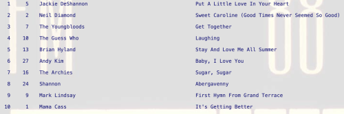 Stay and Love Me All Summer by Brian Hyland