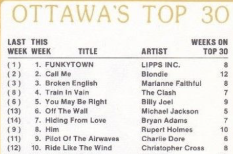 Train In Vain by the Clash