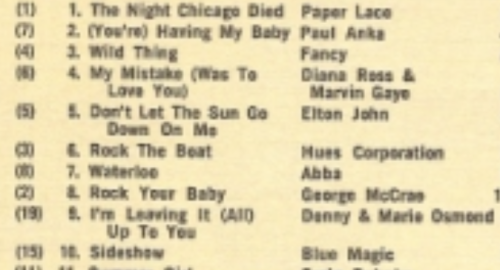 My Mistake (Was To Love You) by Marvin Gaye and Diana Ross