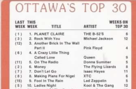 Planet Claire by B-52s