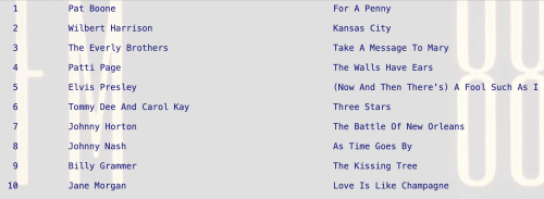 For A Penny by Pat Boone