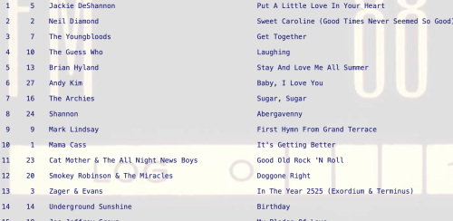 Doggone Right by Smokey Robinson & the Miracles