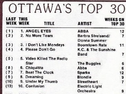 Angeleyes by ABBA Angeleyes by ABBA