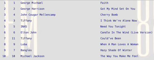 When A Man Loves A Woman by Luba