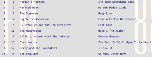 I'm Into Something Good by Herman's Hermits