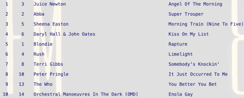 Super Trouper by ABBA Super Trouper by ABBA