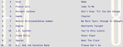 Come To Me by France Joli Come To Me by France Joli