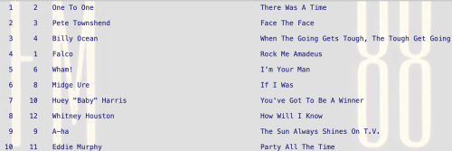 There Was A Time by One To One There Was A Time by One To One