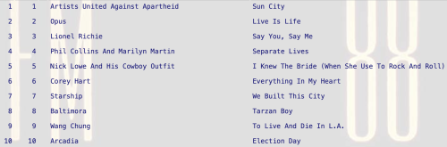 Sun City by Artists United Against Apartheid