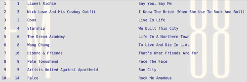 I Knew The Bride (When She Used To Rock and Roll) by Nick Lowe I Knew The Bride (When She Used To Rock and Roll) by Nick Lowe