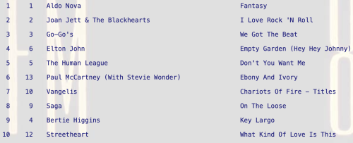 Fantasy by Aldo Nova Fantasy by Aldo Nova