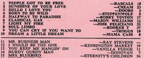 Mrs. Bluebird by Eternity’s Children