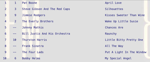 Silhouettes by Steve Gibson and the Red Caps