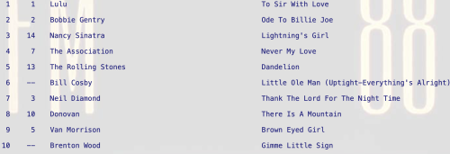 Lightning’s Girl by Nancy Sinatra Lightning’s Girl by Nancy Sinatra