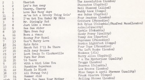 All Strung Out by Nino Tempo and April Stevens