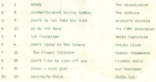 Words by the Monkees