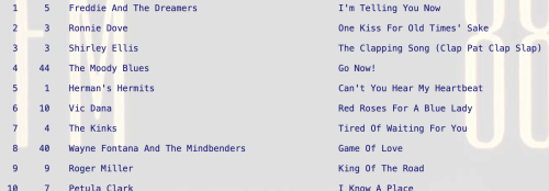 Go Now by the Moody Blues