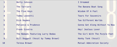 Honky Tonk by Bill Doggett with Tommy Brown