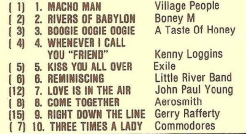 Macho Man by Village People