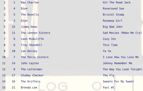 Johnny Remember Me by John Leyton