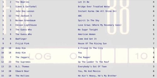 Everybody's Out Of Town by B.J. Thomas