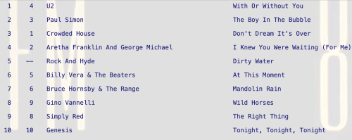 The Boy In The Bubble by Paul Simon The Boy In The Bubble by Paul Simon