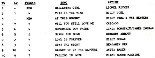 Caught Up In The Rapture by Anita Baker