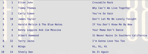 Don’t Let Me Be Lonely Tonight by James Taylor Don’t Let Me Be Lonely Tonight by James Taylor