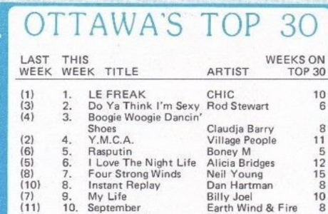 Four Strong Winds by Neil Young