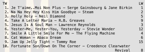 Je T’aime Moi Non Plus by Jane Birkin and Serge Gainsbourg Je T’aime Moi Non Plus by Jane Birkin and Serge Gainsbourg